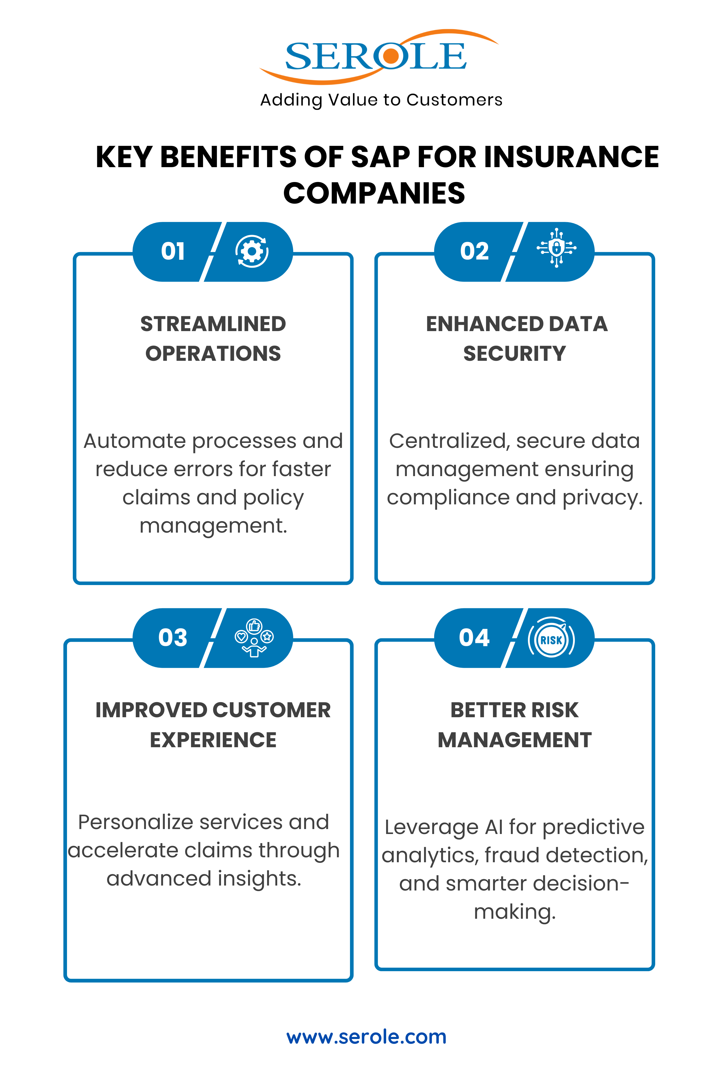 Key Benefits of SAP for Insurance Companies